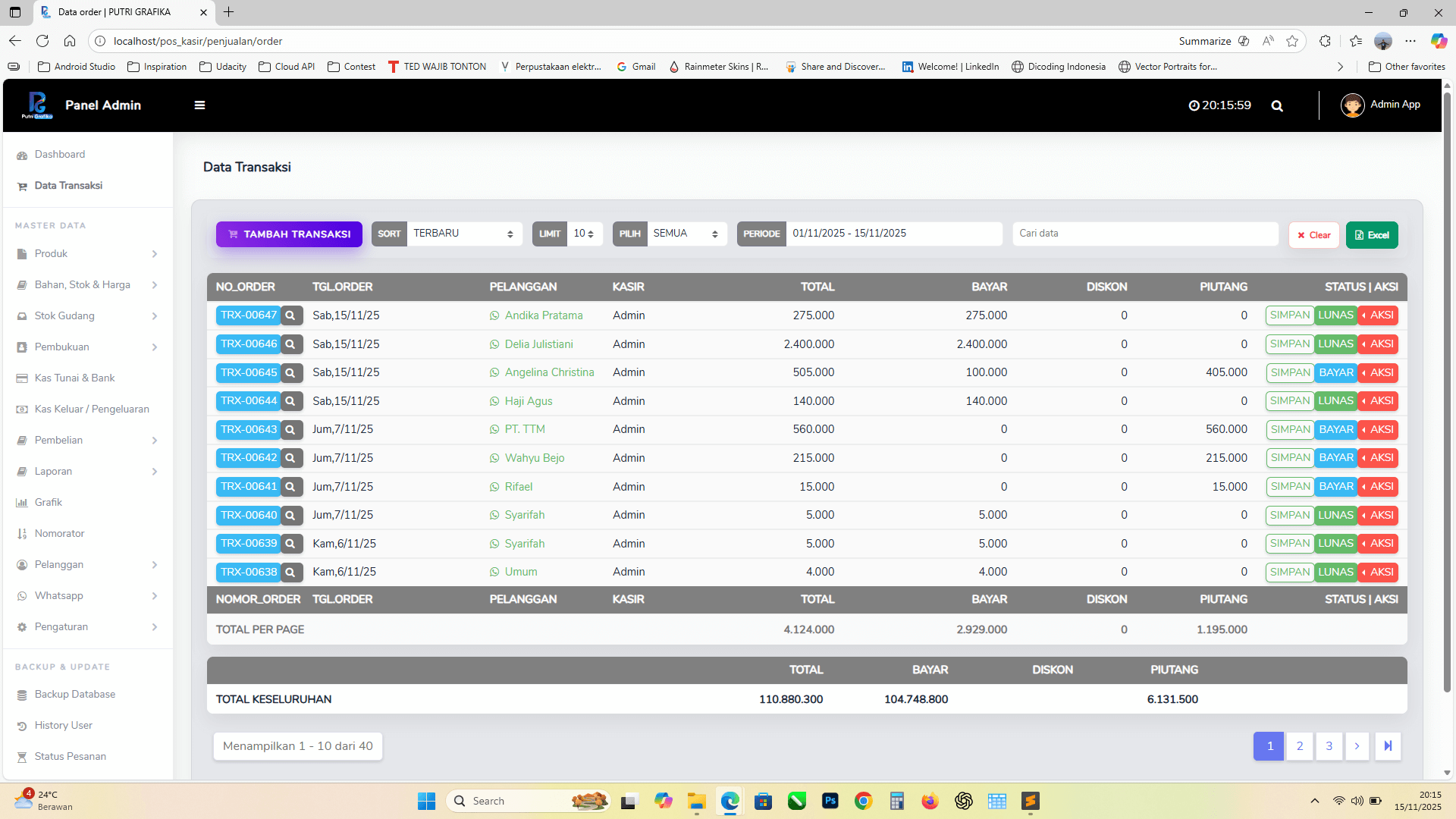 Laporan penjualan & grafik