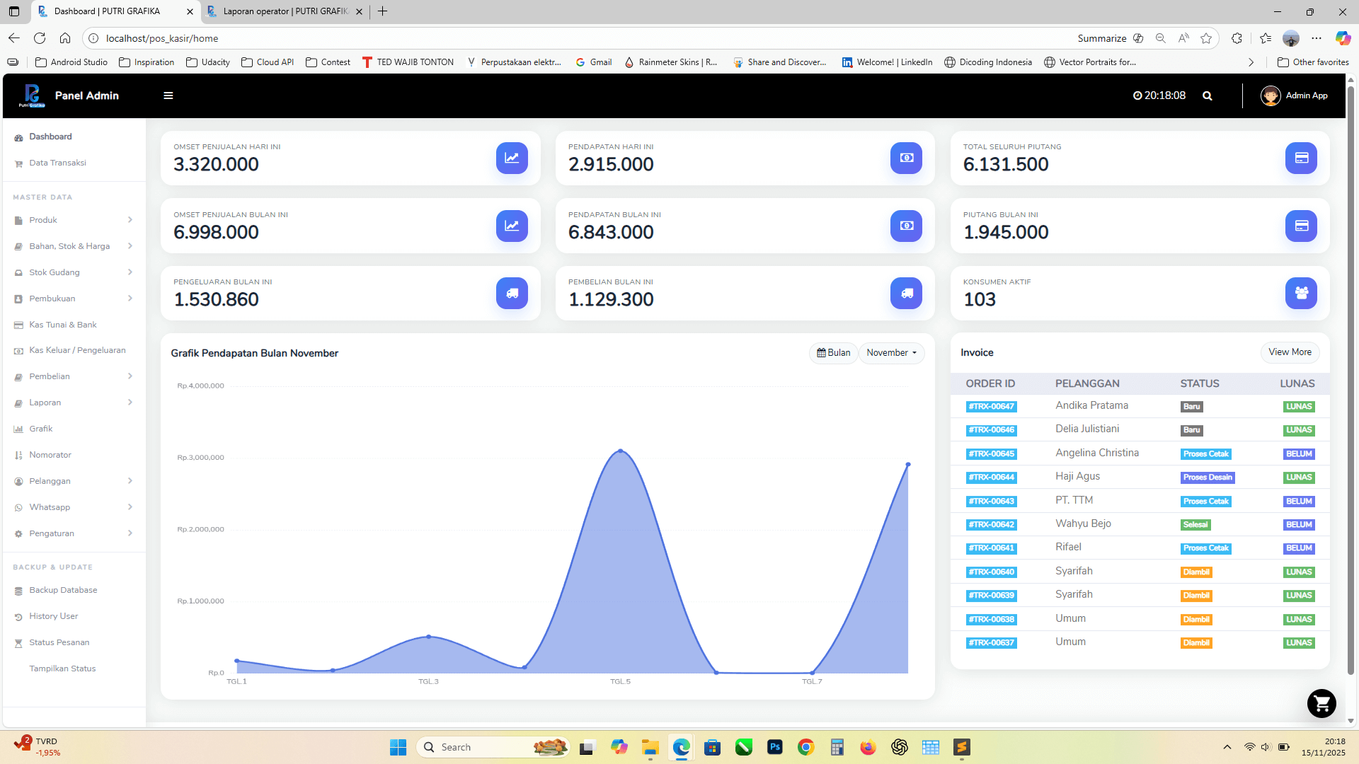 Dashboard POS Percetakan